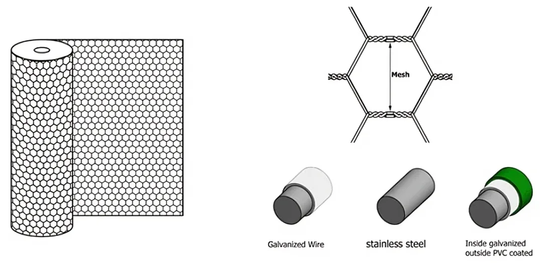 Spraying method of hexagonal wire mesh