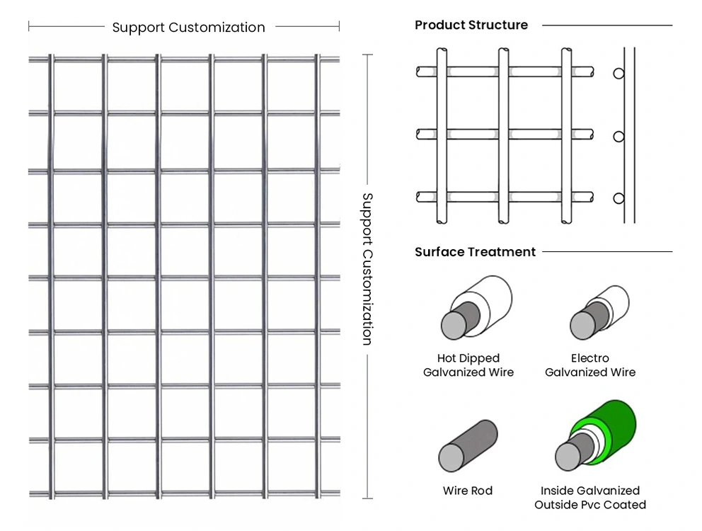 Welded Wire Mesh Details