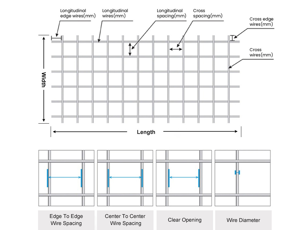 Welded Wire Mesh Specification